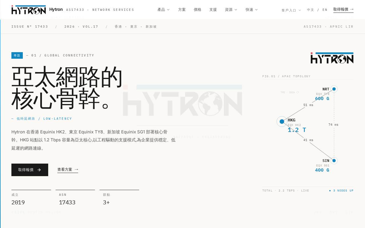 Hytron Network 官网截图